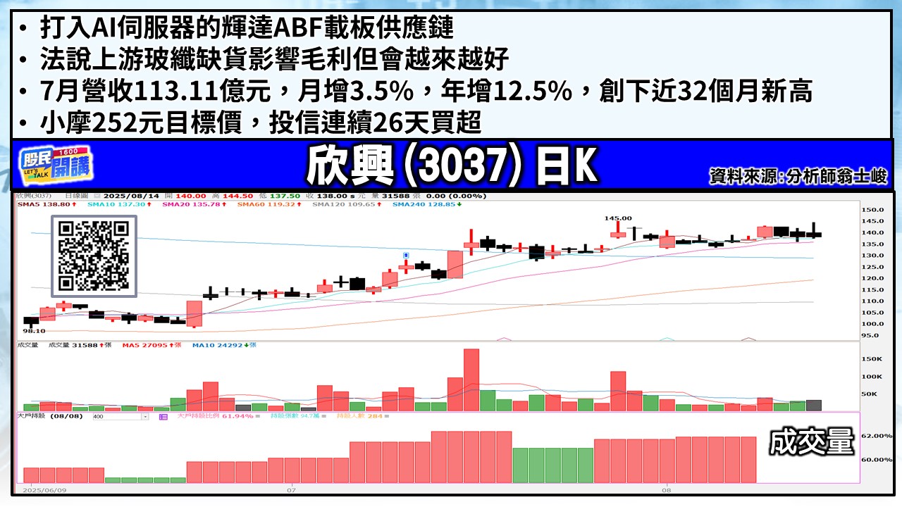 [股民開講]20250814-翁-05-欣興