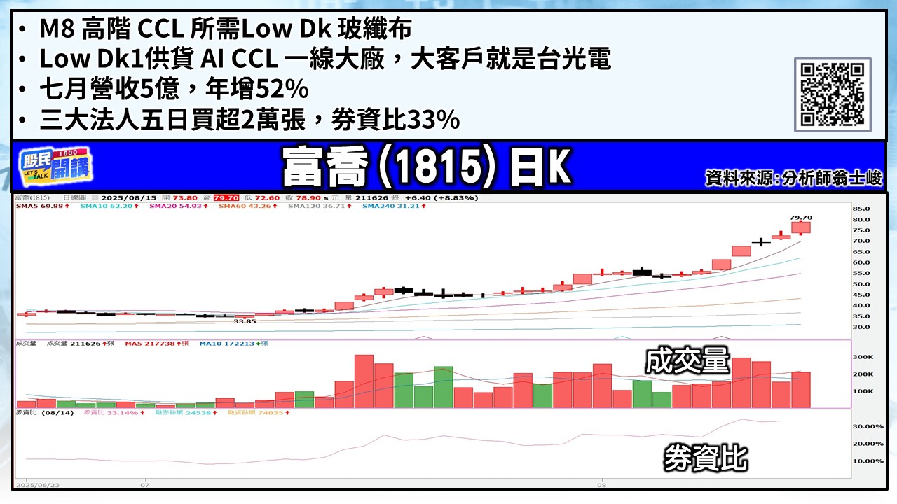 [股民開講]20250815-翁-03-富喬