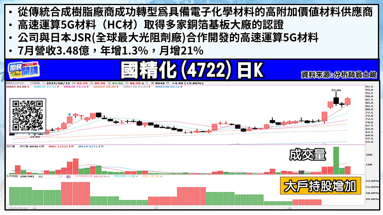 [股民開講]20250815-翁-05-國精化
