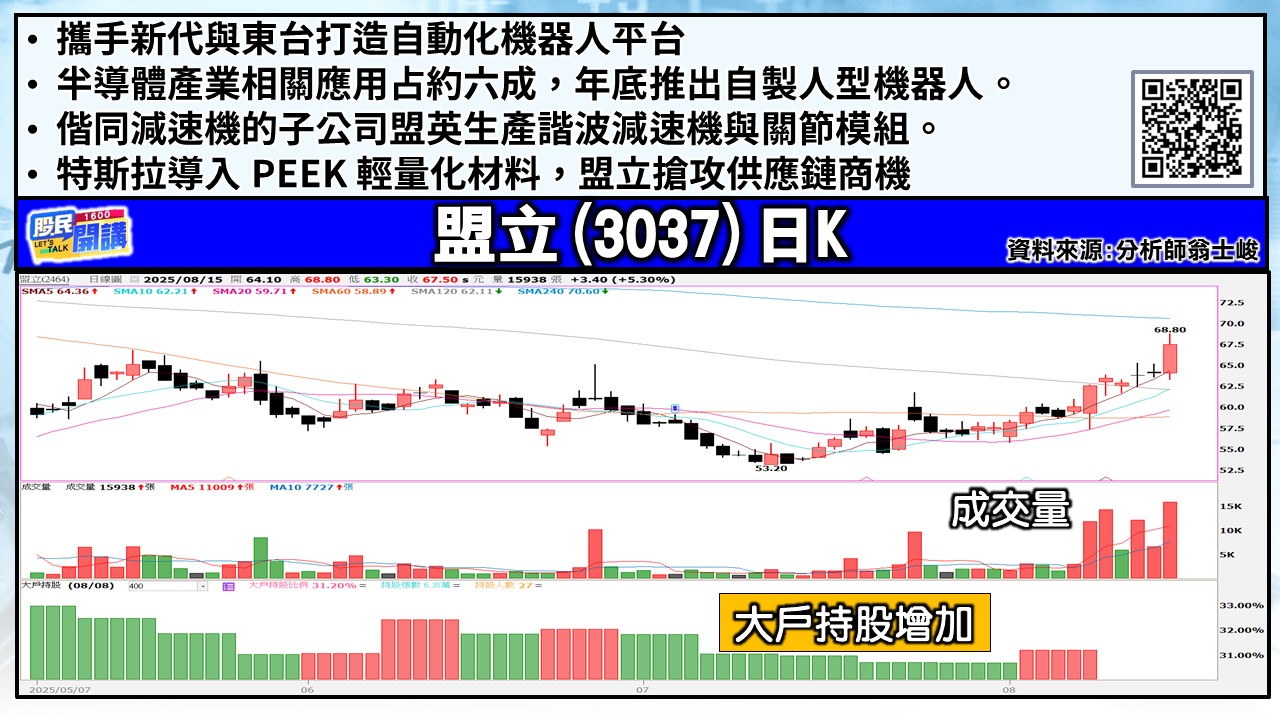 [股民開講]20250815-翁-06-盟立