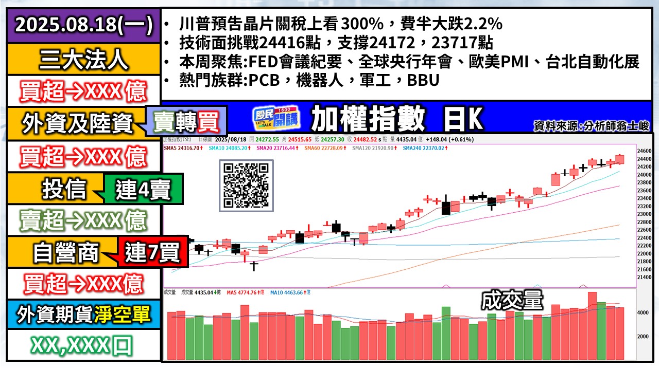 [股民開講]20250818-翁-01-加權日K