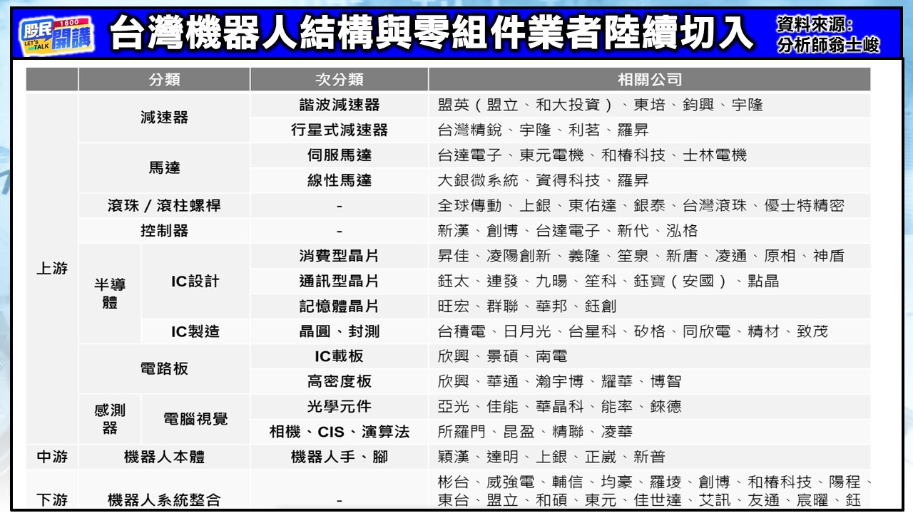 [股民開講]20250818-翁-02-機器人結構與零組件業者陸續切入