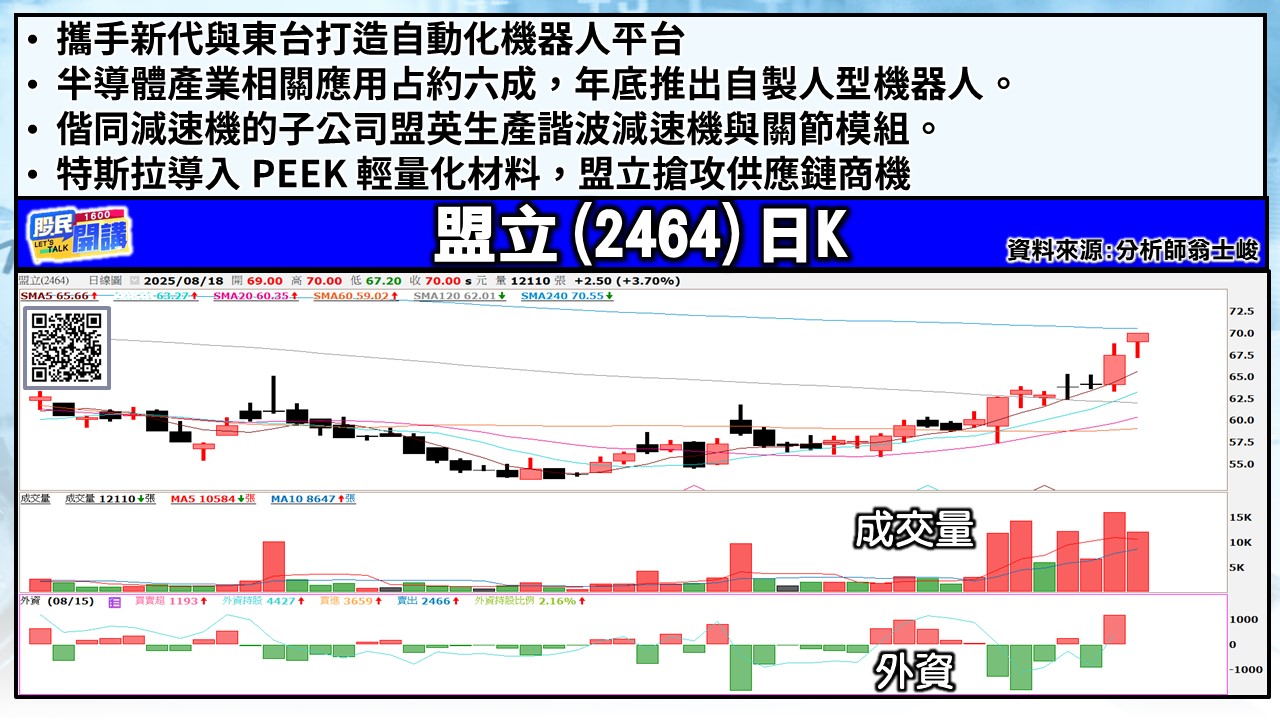 [股民開講]20250818-翁-03-盟立