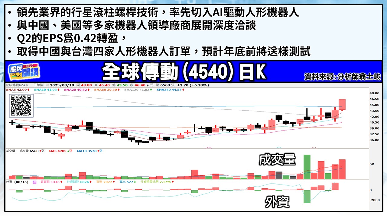 [股民開講]20250818-翁-04-全球傳動