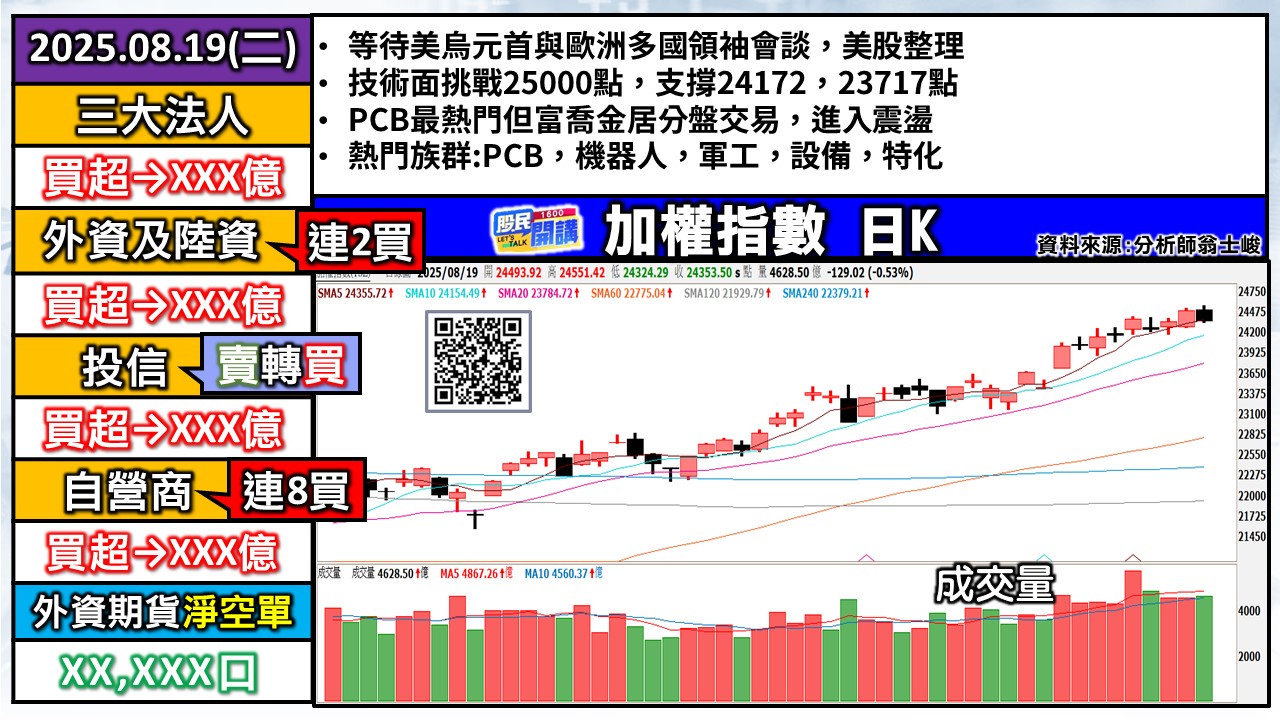 [股民開講]20250819-翁-01-加權日K