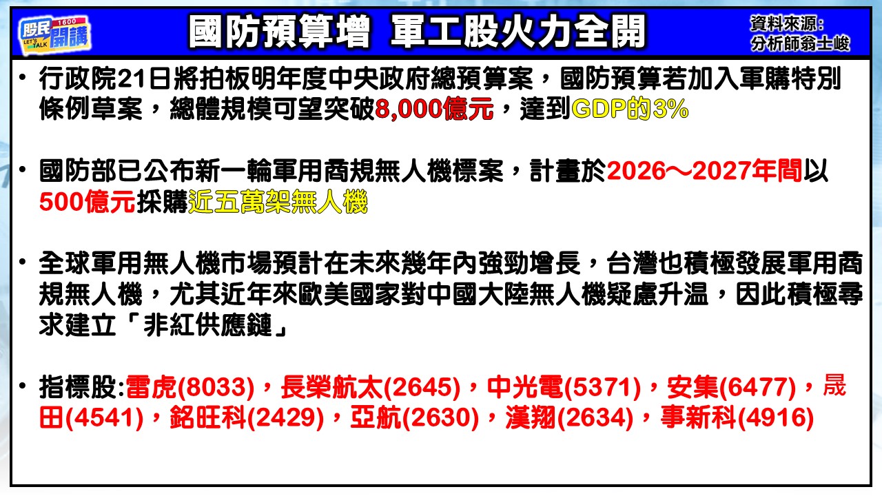 [股民開講]20250819-翁-02-軍工股火力全開