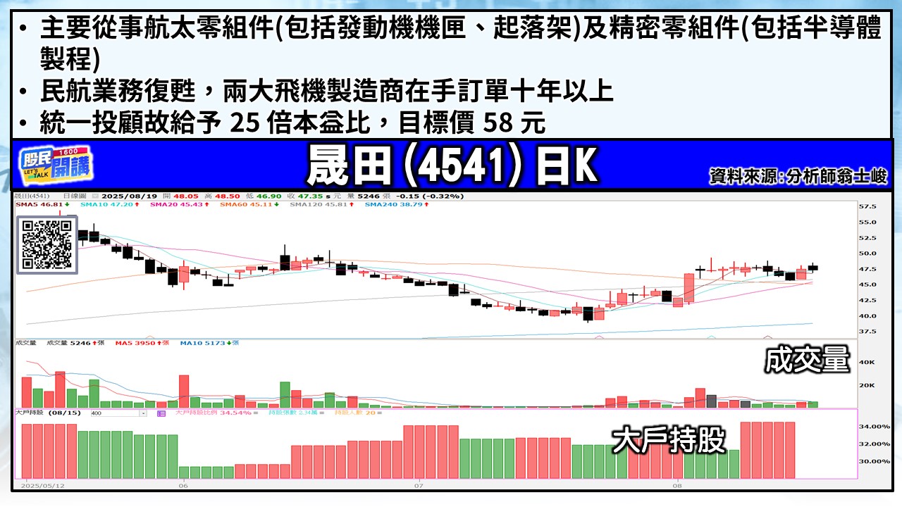 [股民開講]20250819-翁-03-晟田
