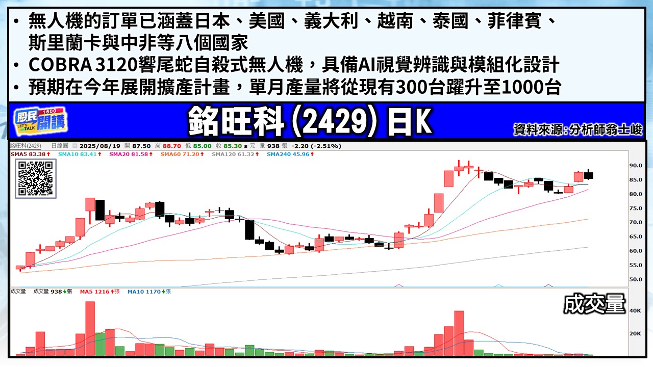 [股民開講]20250819-翁-04-銘旺科
