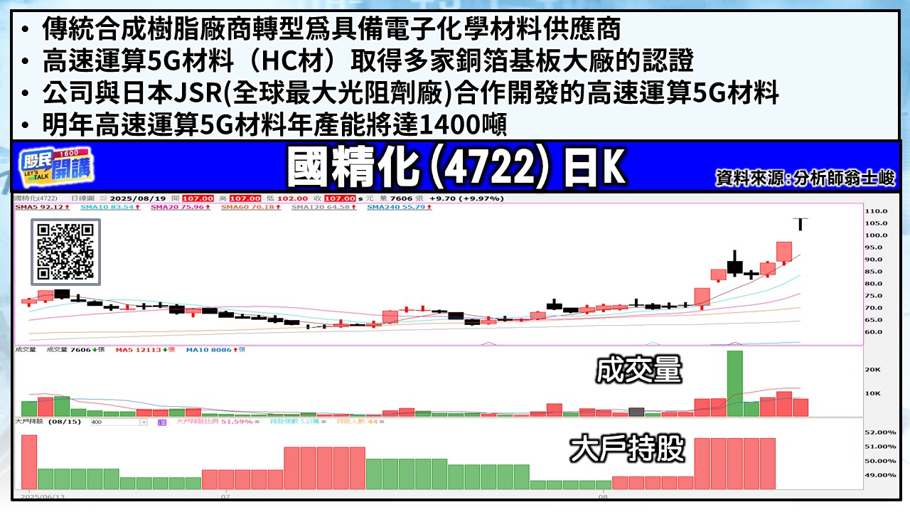[股民開講]20250819-翁-05-國精化