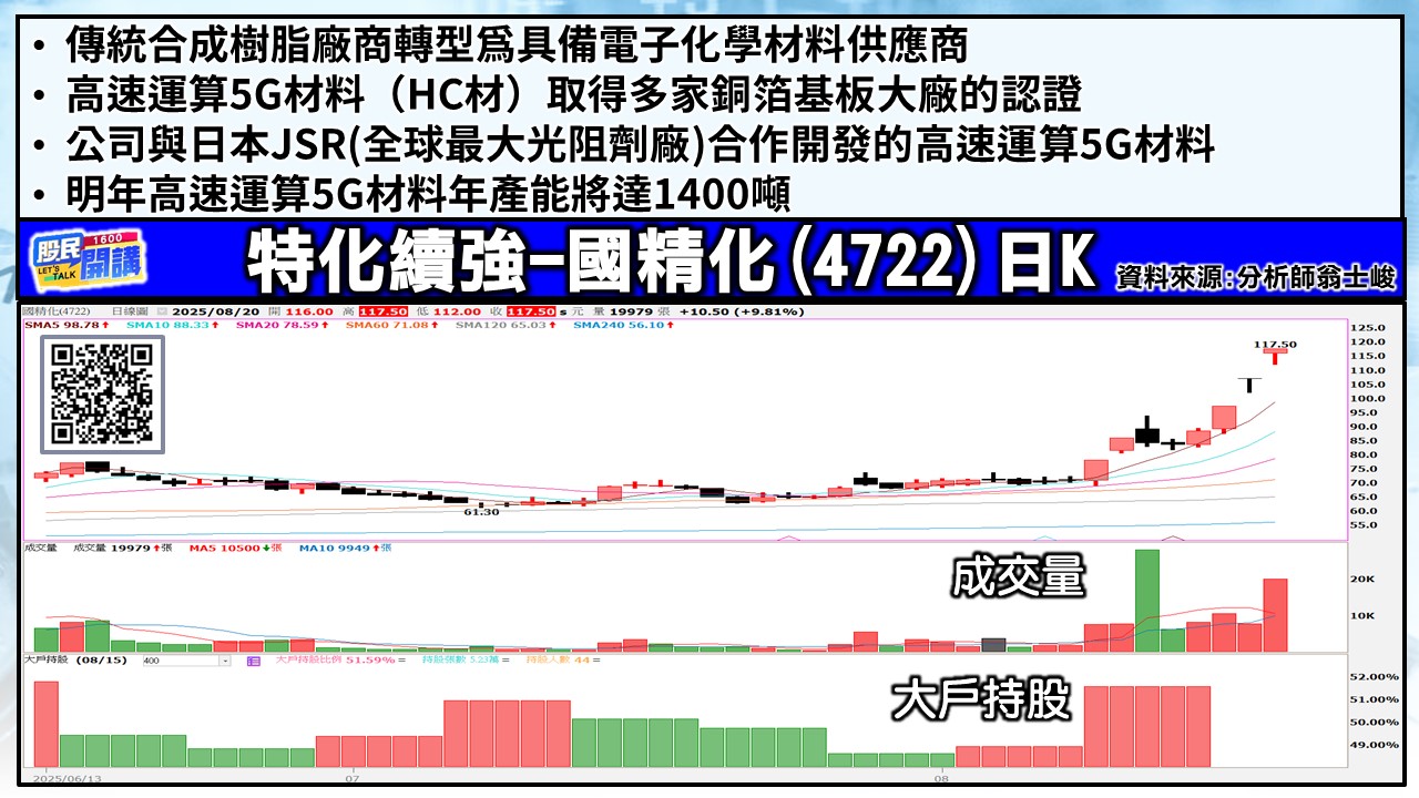 [股民開講]20250820-翁-02-國精化