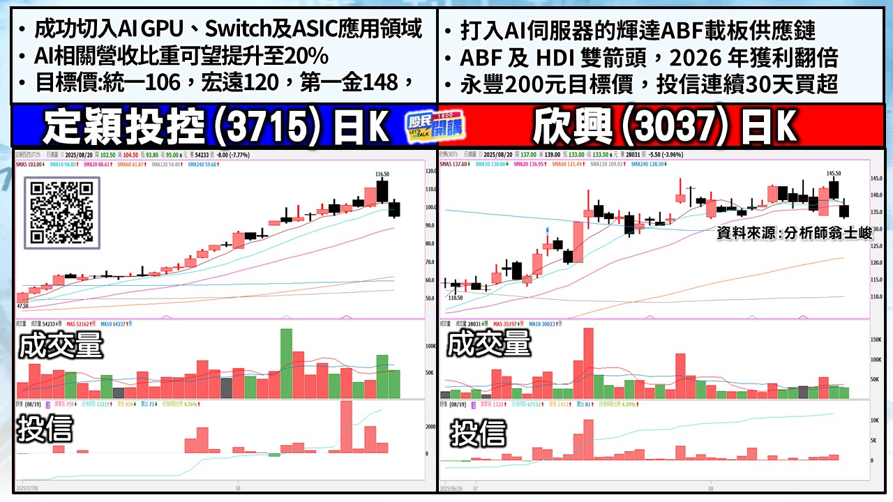 [股民開講]20250820-翁-04-定穎投控、欣興