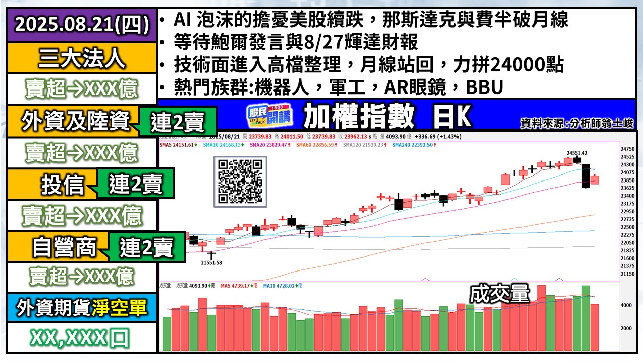 [股民開講]20250821-翁-01-加權日K