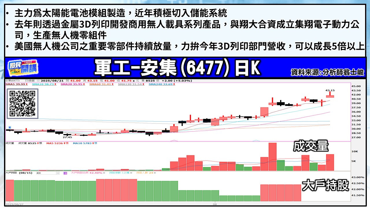 [股民開講]20250821-翁-03-安集