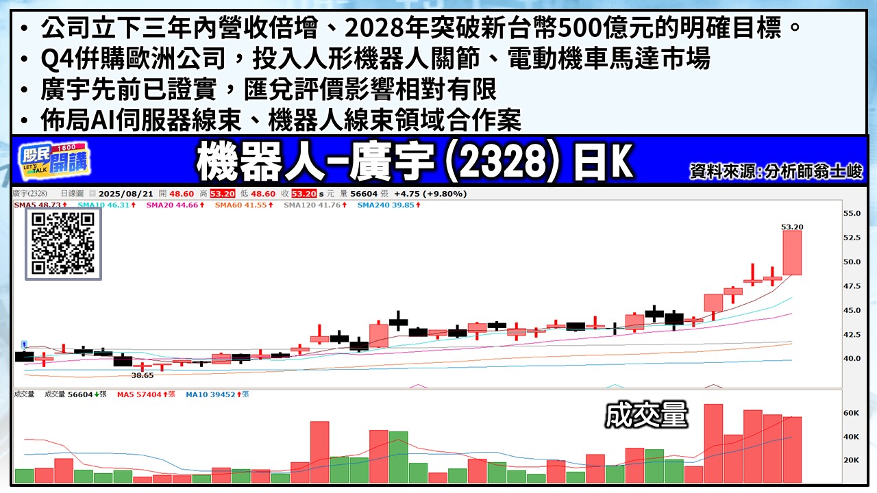 [股民開講]20250821-翁-04-廣宇
