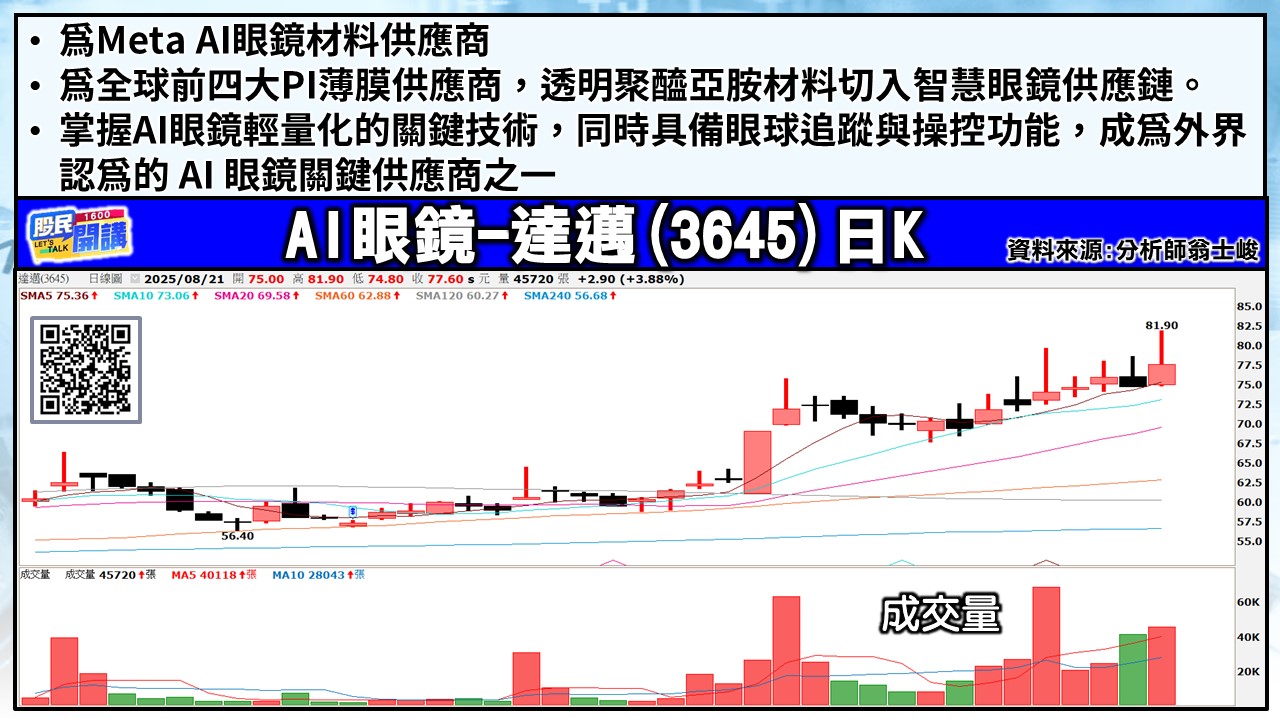 [股民開講]20250821-翁-06-股民小提示