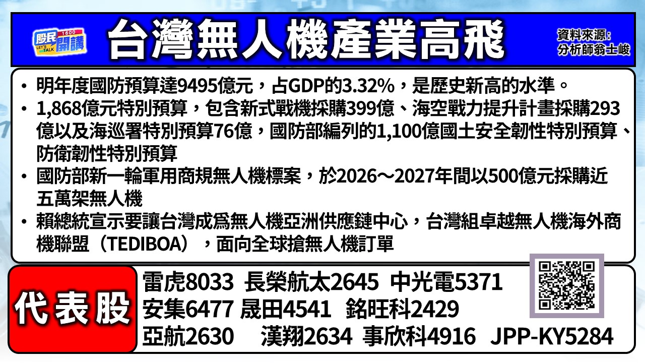 [股民開講]20250822-翁-02-無人機產業高飛