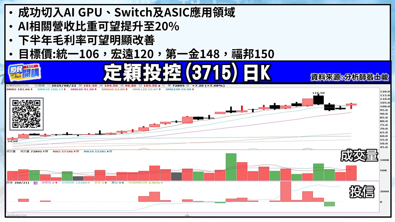 [股民開講]20250822-翁-05-定穎投控