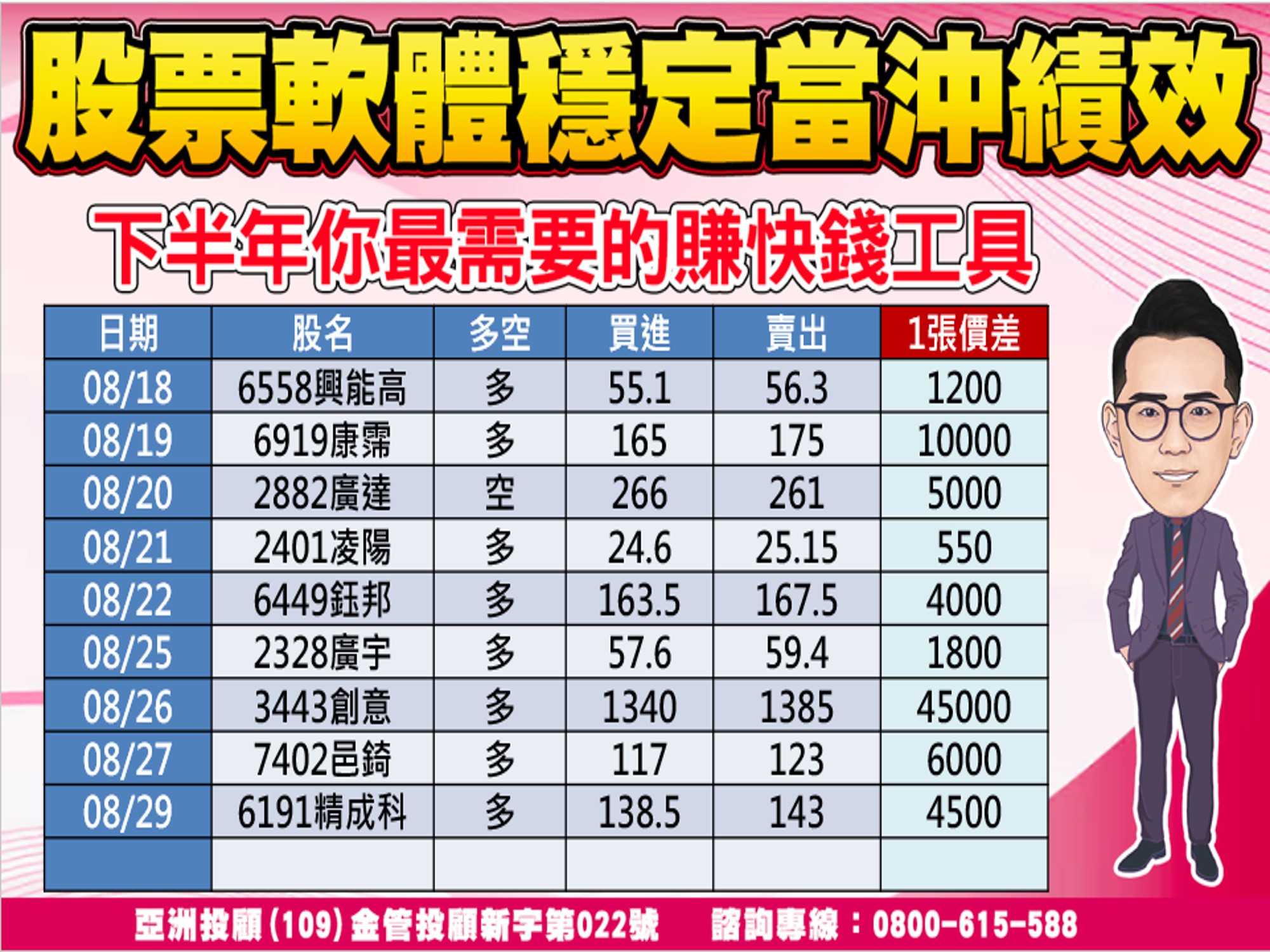 股市大富翁-當沖績效-1