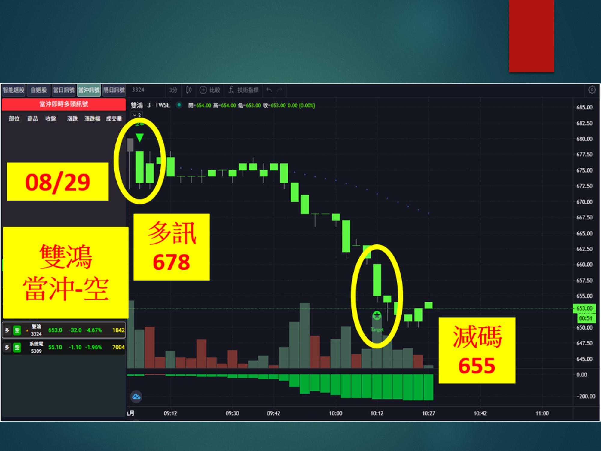 股市大富翁-雙鴻