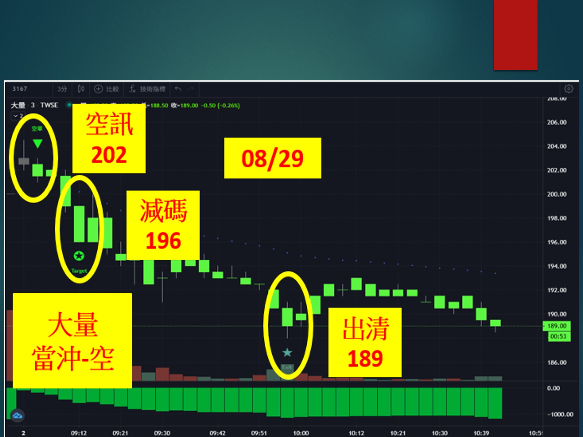 股市大富翁-大量
