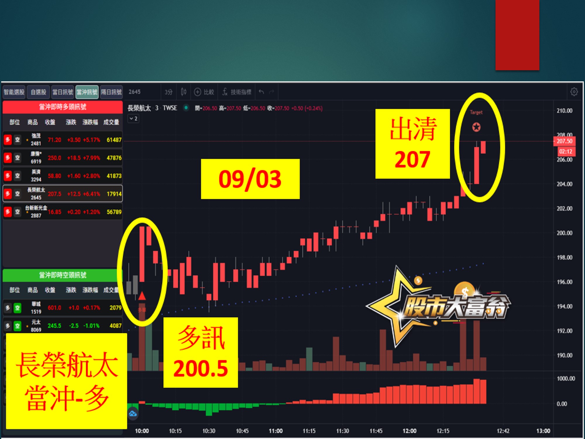 股市大富翁-長榮航太