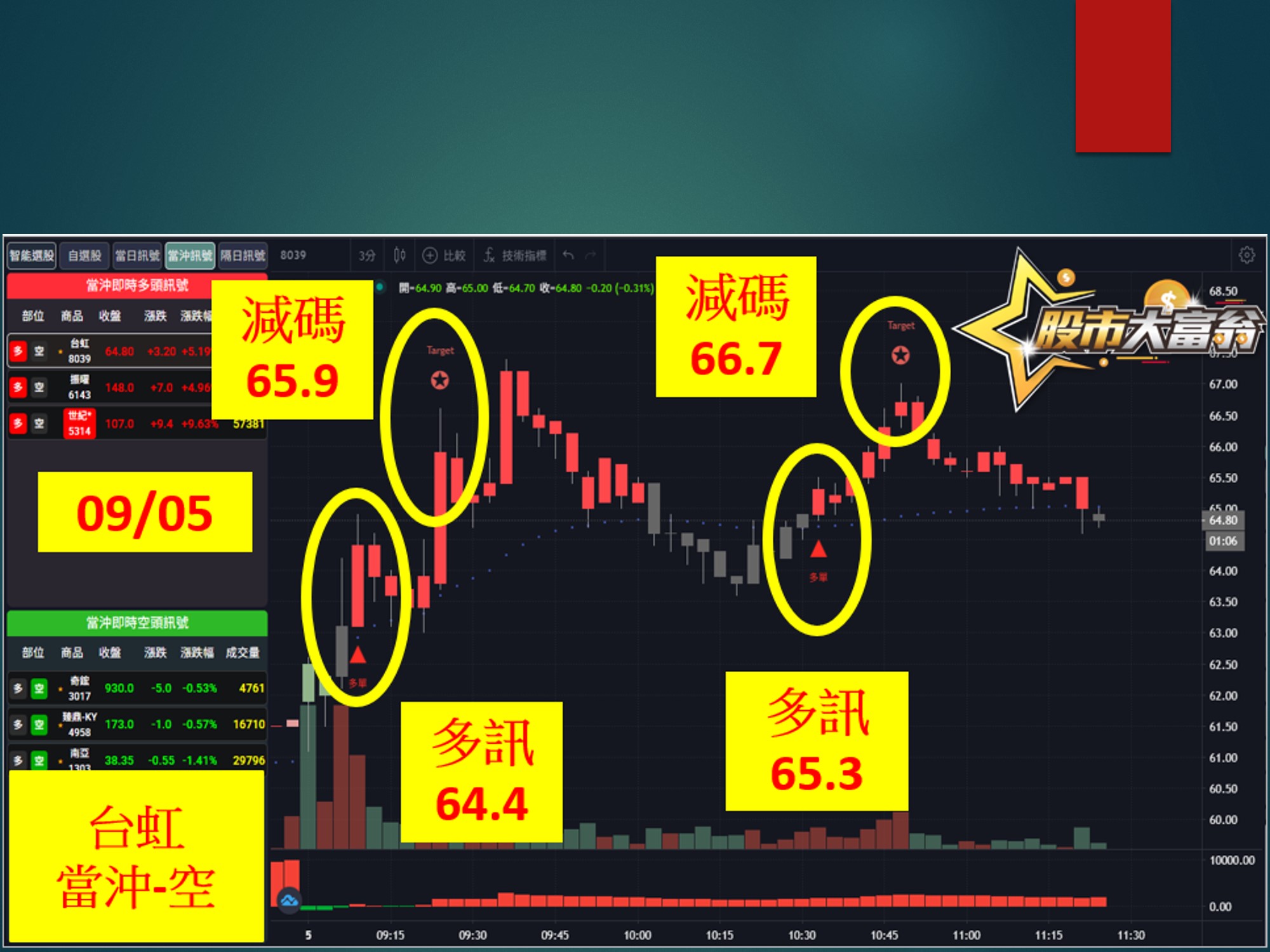 股市大富翁-台虹