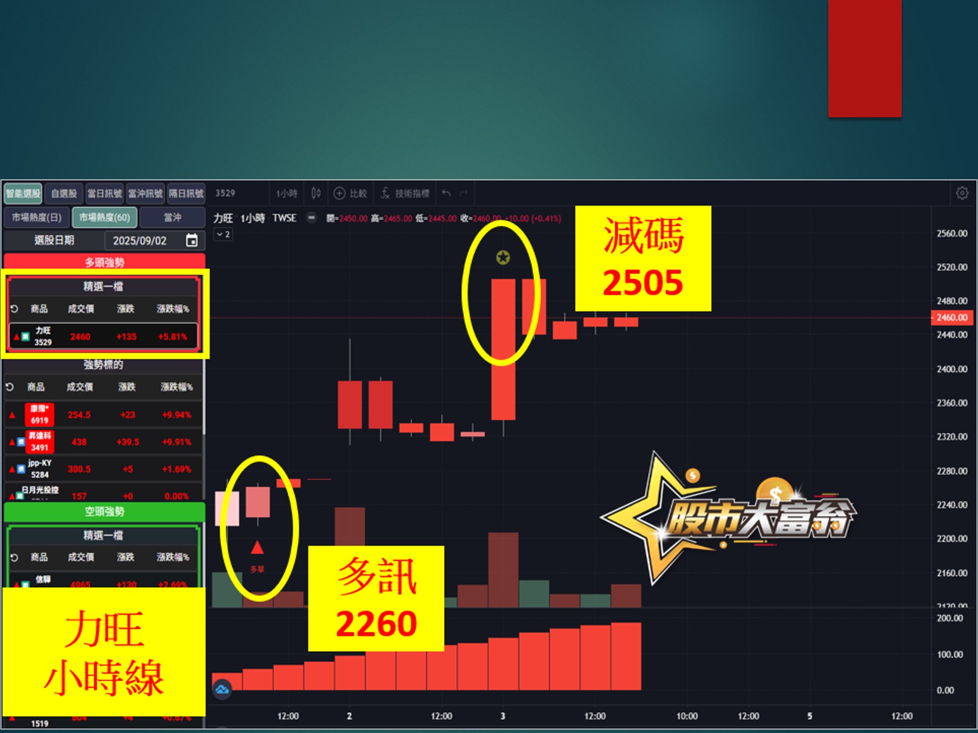 股市大富翁-力旺