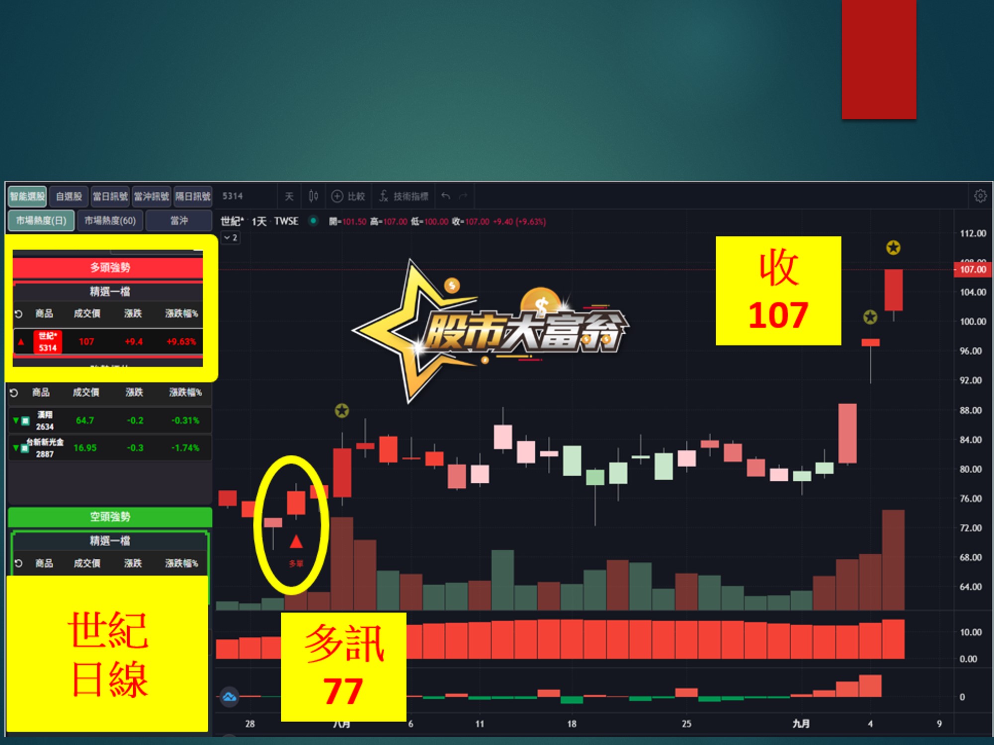 股市大富翁-世紀