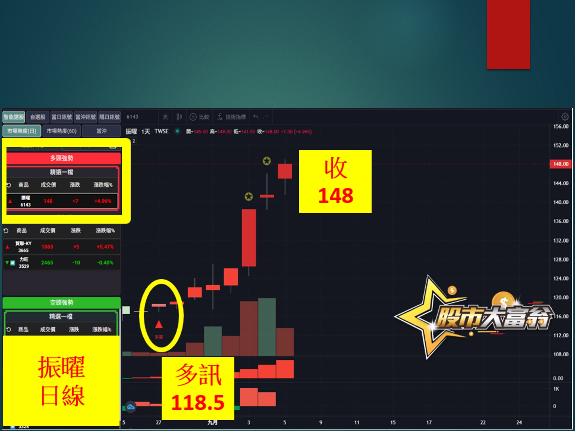 股市大富翁-振曜