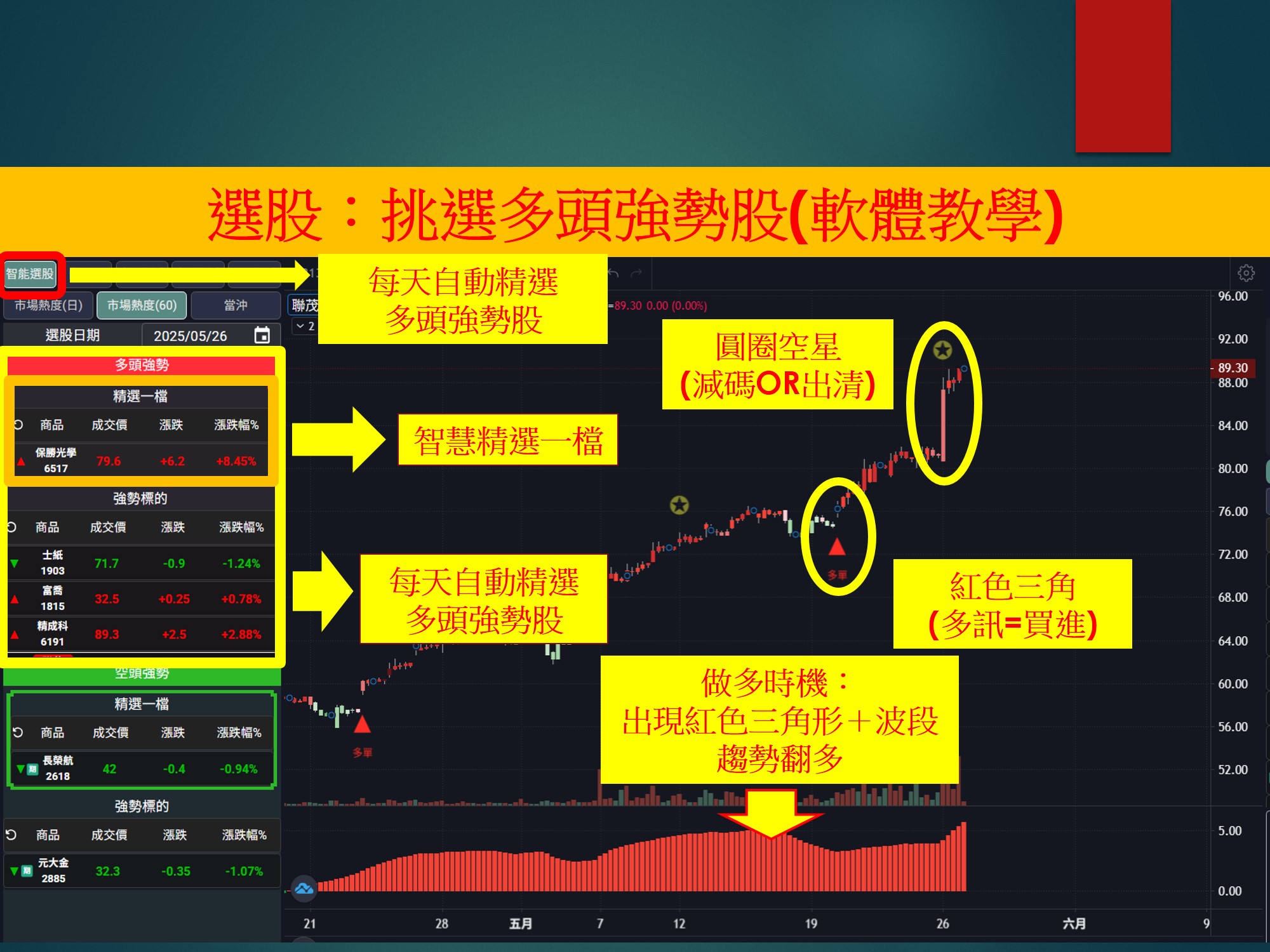 股市大富翁-選股:挑選多頭強勢股(軟體教學)