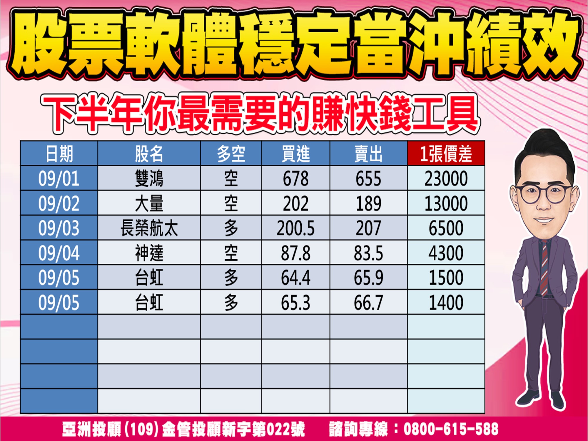 股市大富翁-當沖績效-1