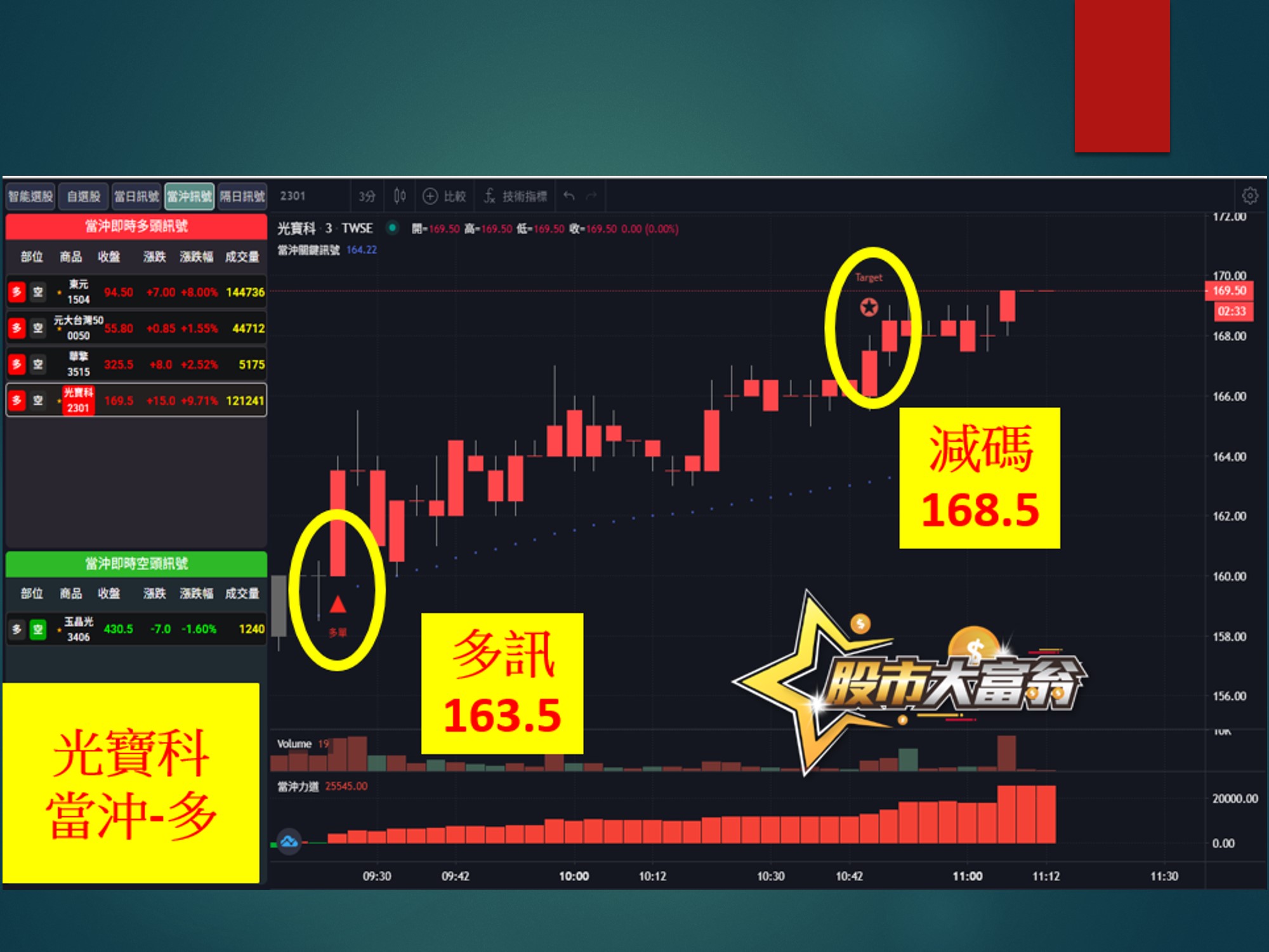 股市大富翁-光寶科