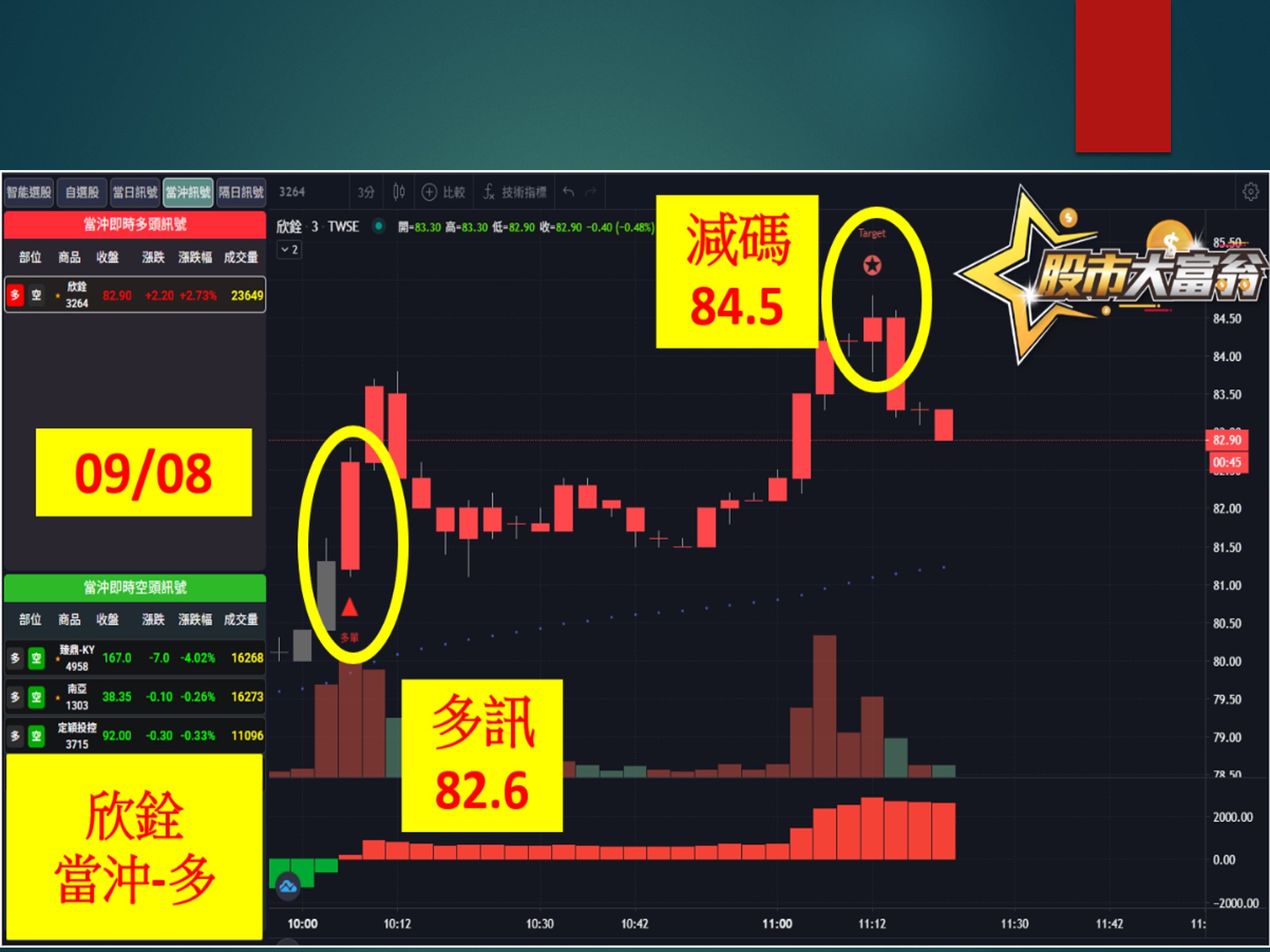 股市大富翁-欣銓