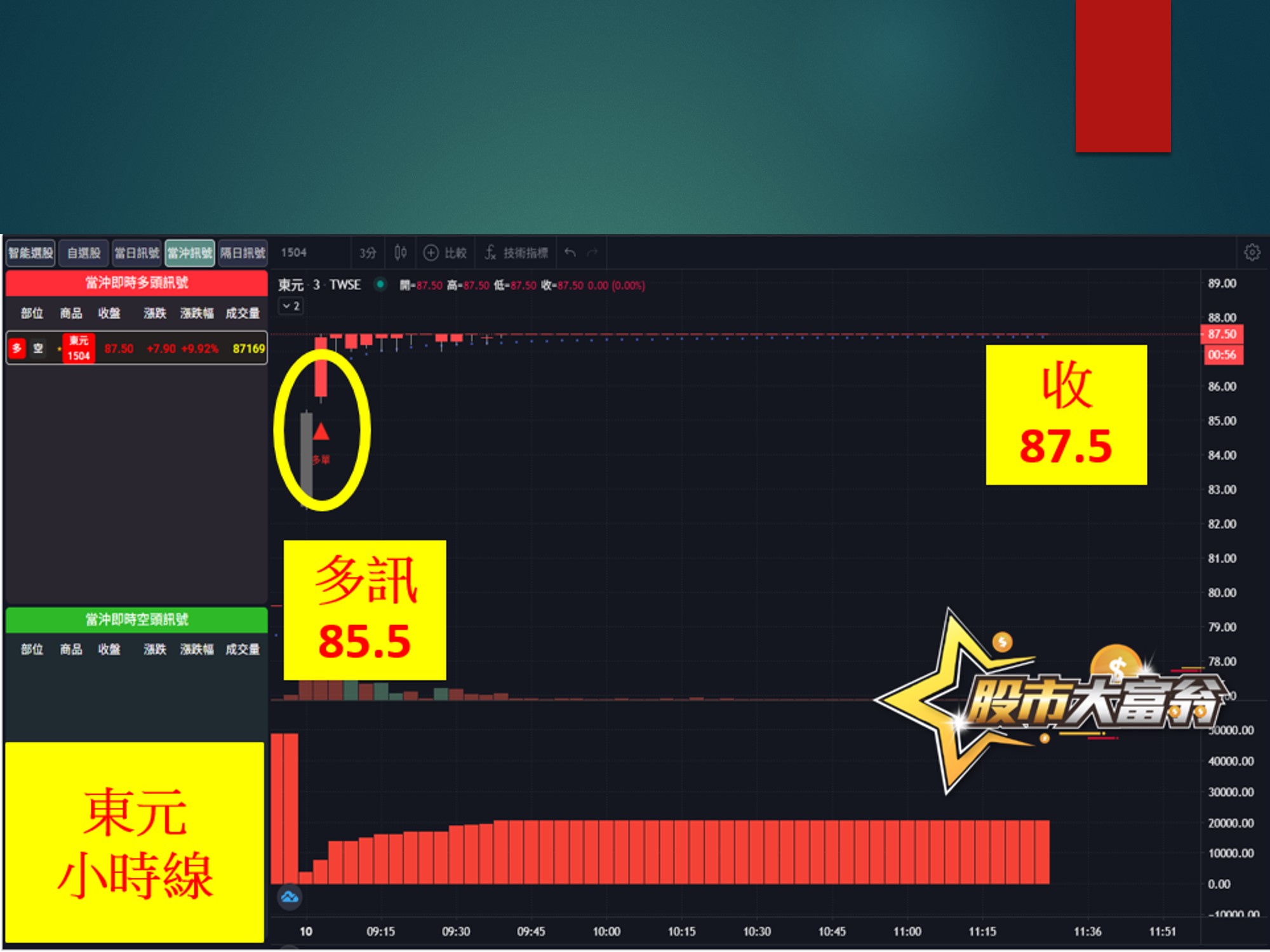 股市大富翁-東元