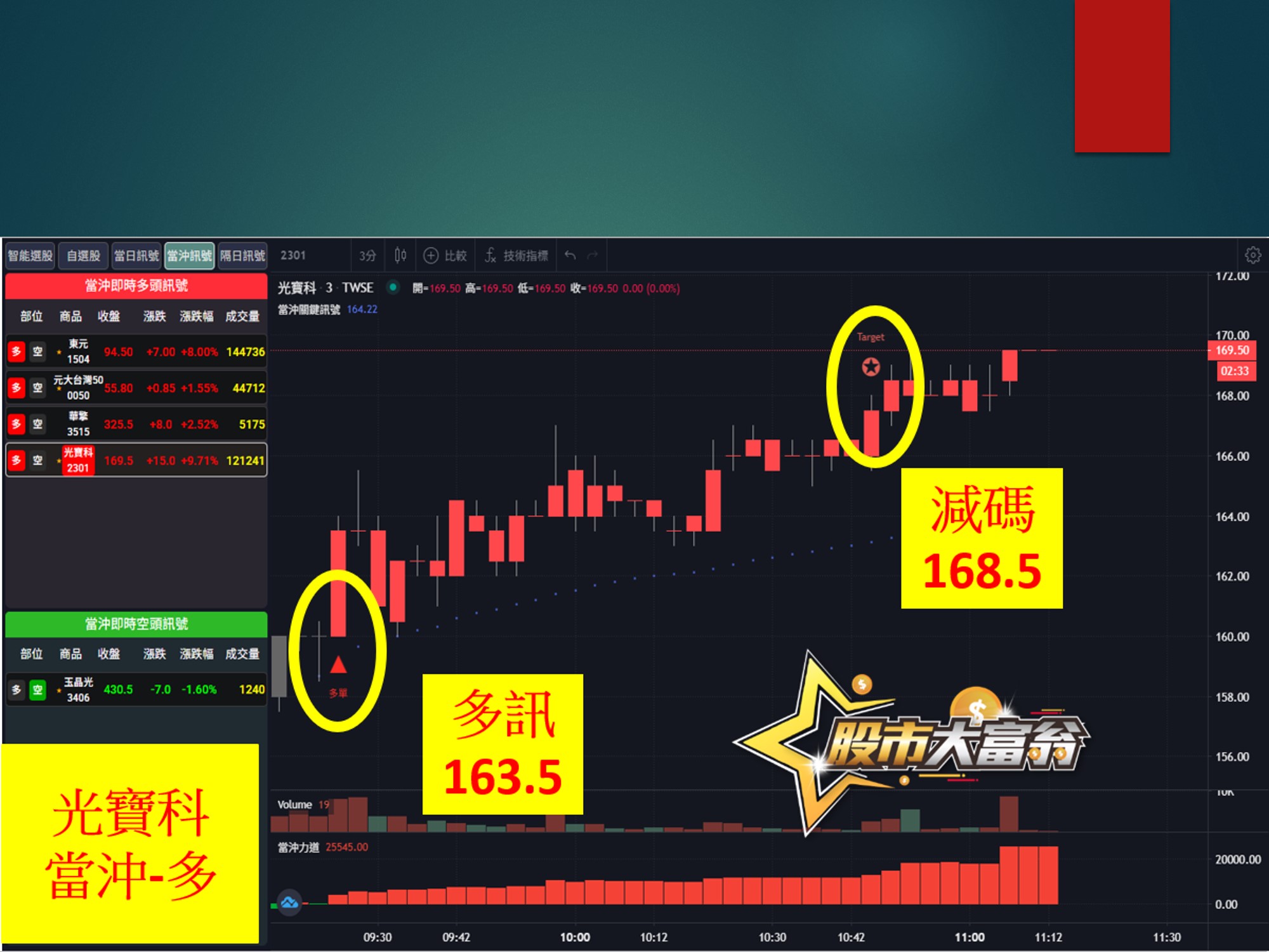 股市大富翁-光寶科