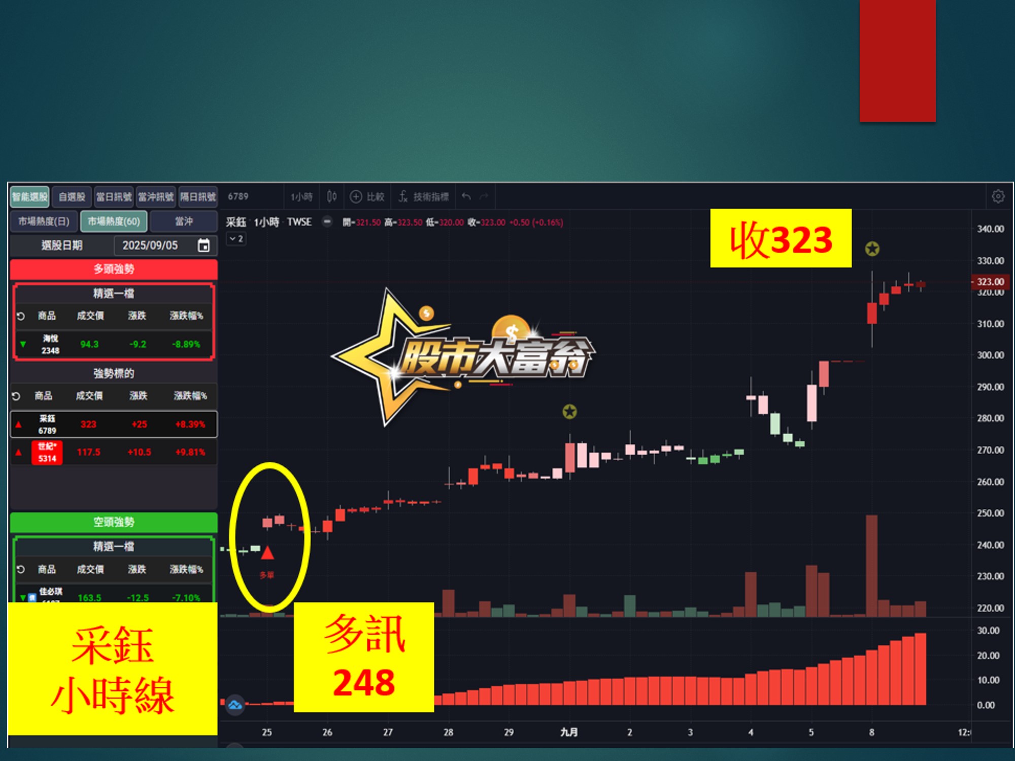 股市大富翁-采鈺