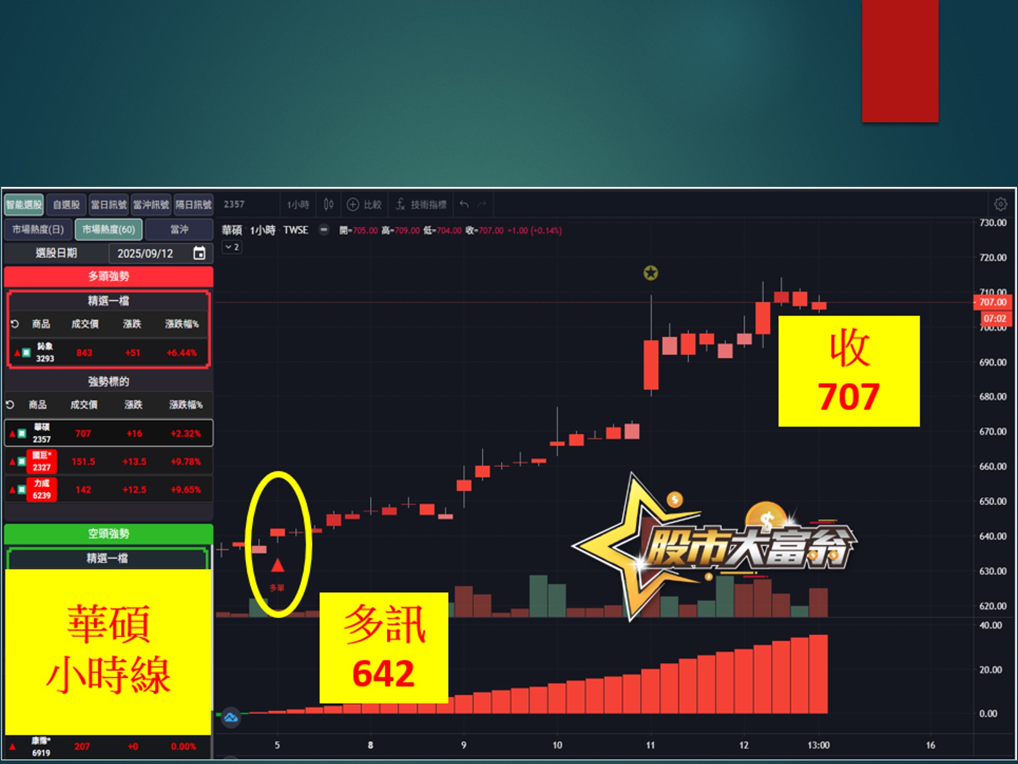 股市大富翁-華碩