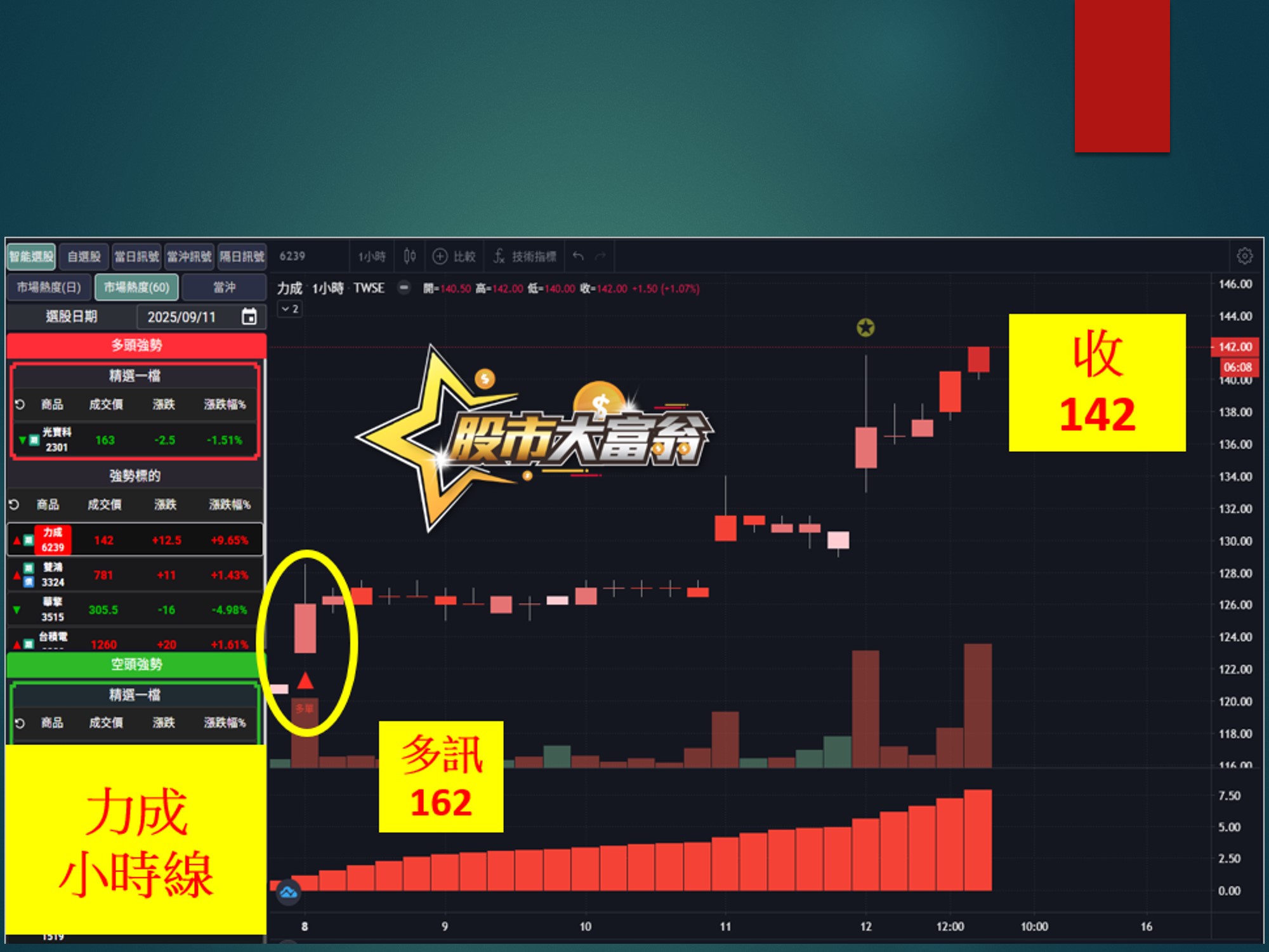 股市大富翁-力成