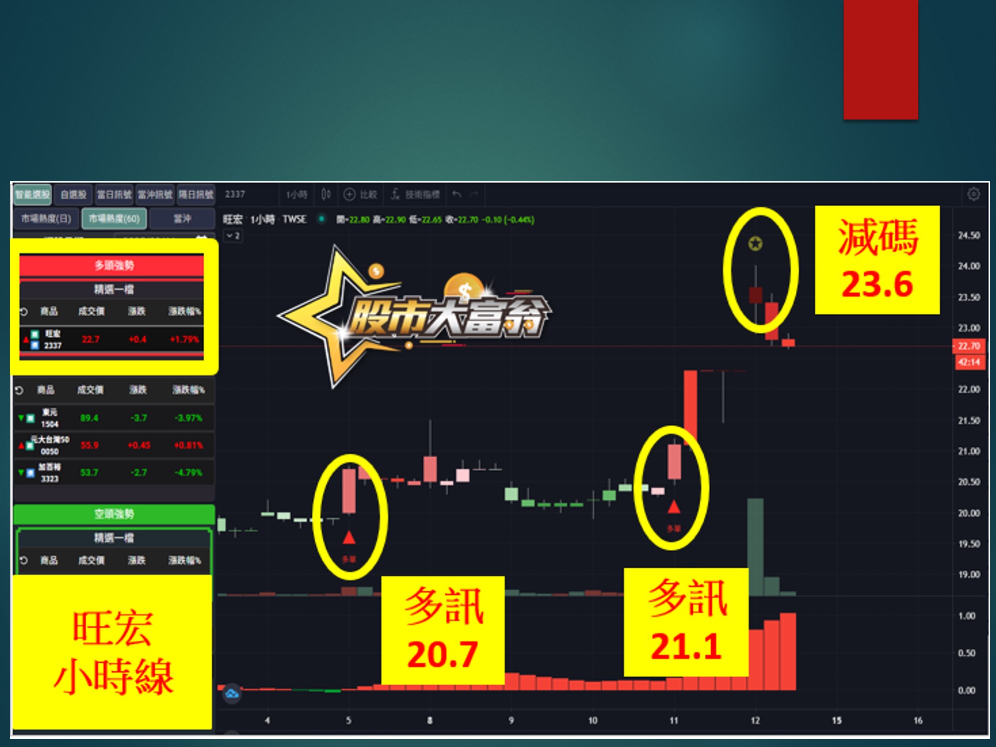 股市大富翁-旺宏