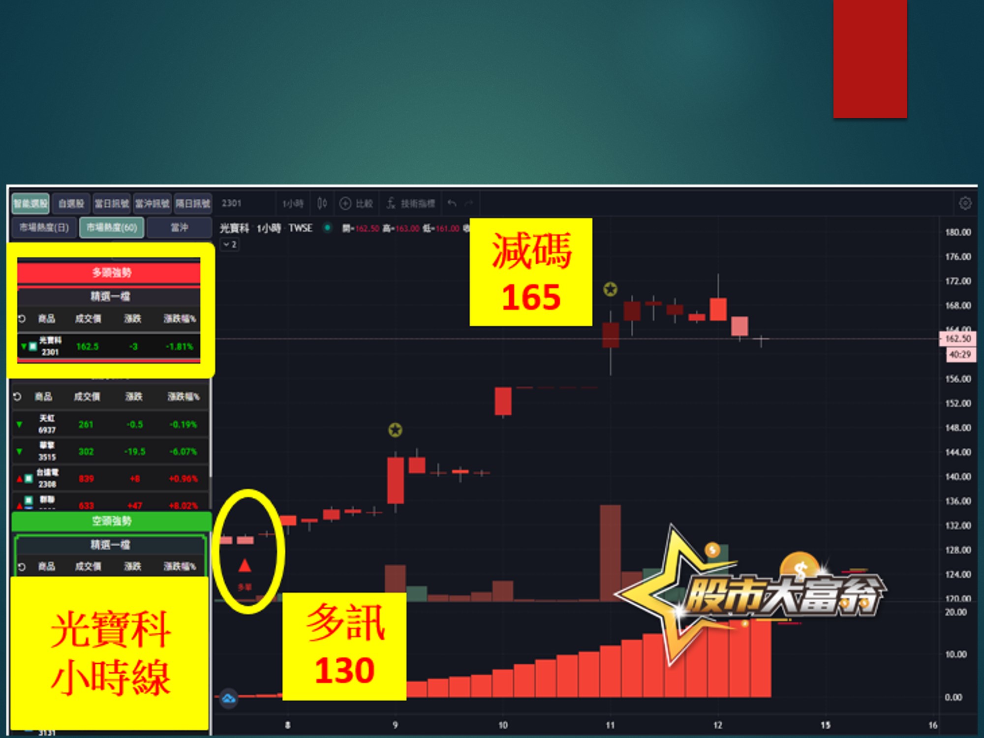 股市大富翁-光寶科