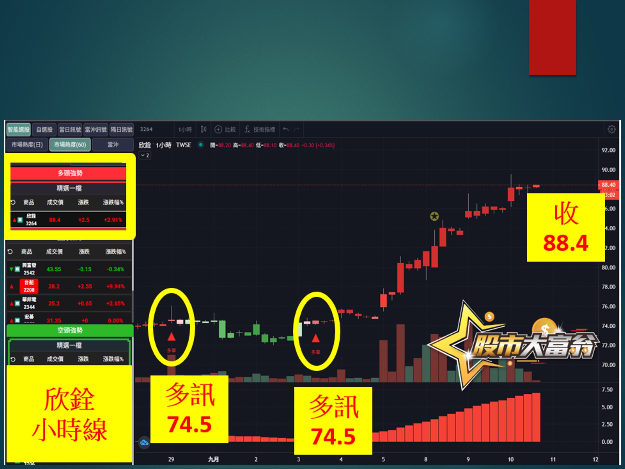 股市大富翁-欣銓