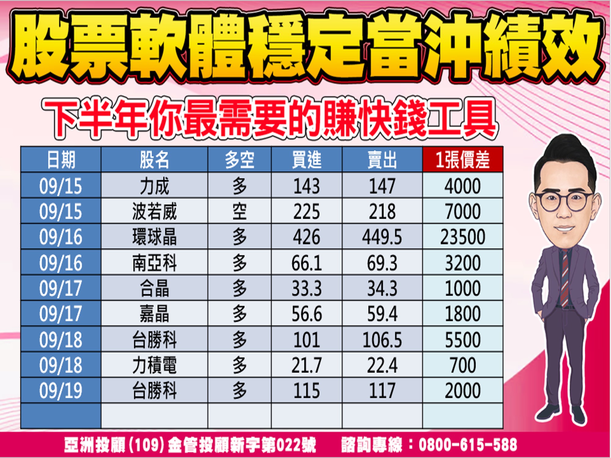 股市大富翁-當沖績效-1