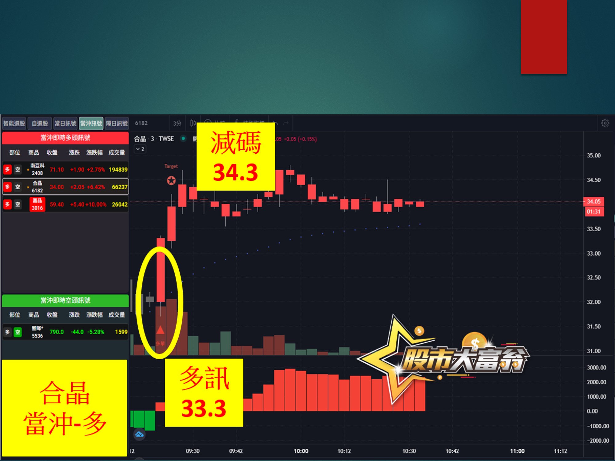 股市大富翁-合晶