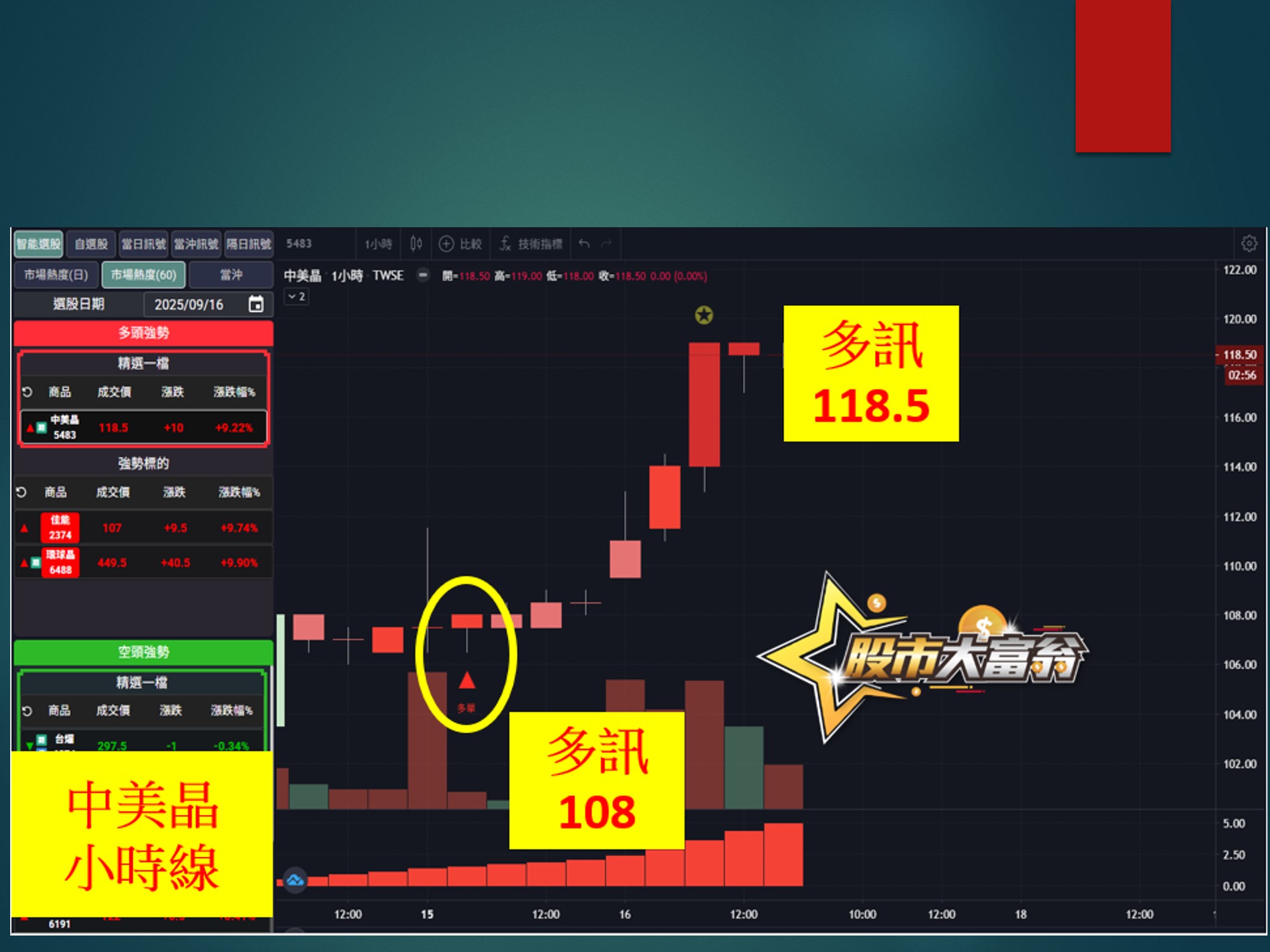 股市大富翁-中美晶