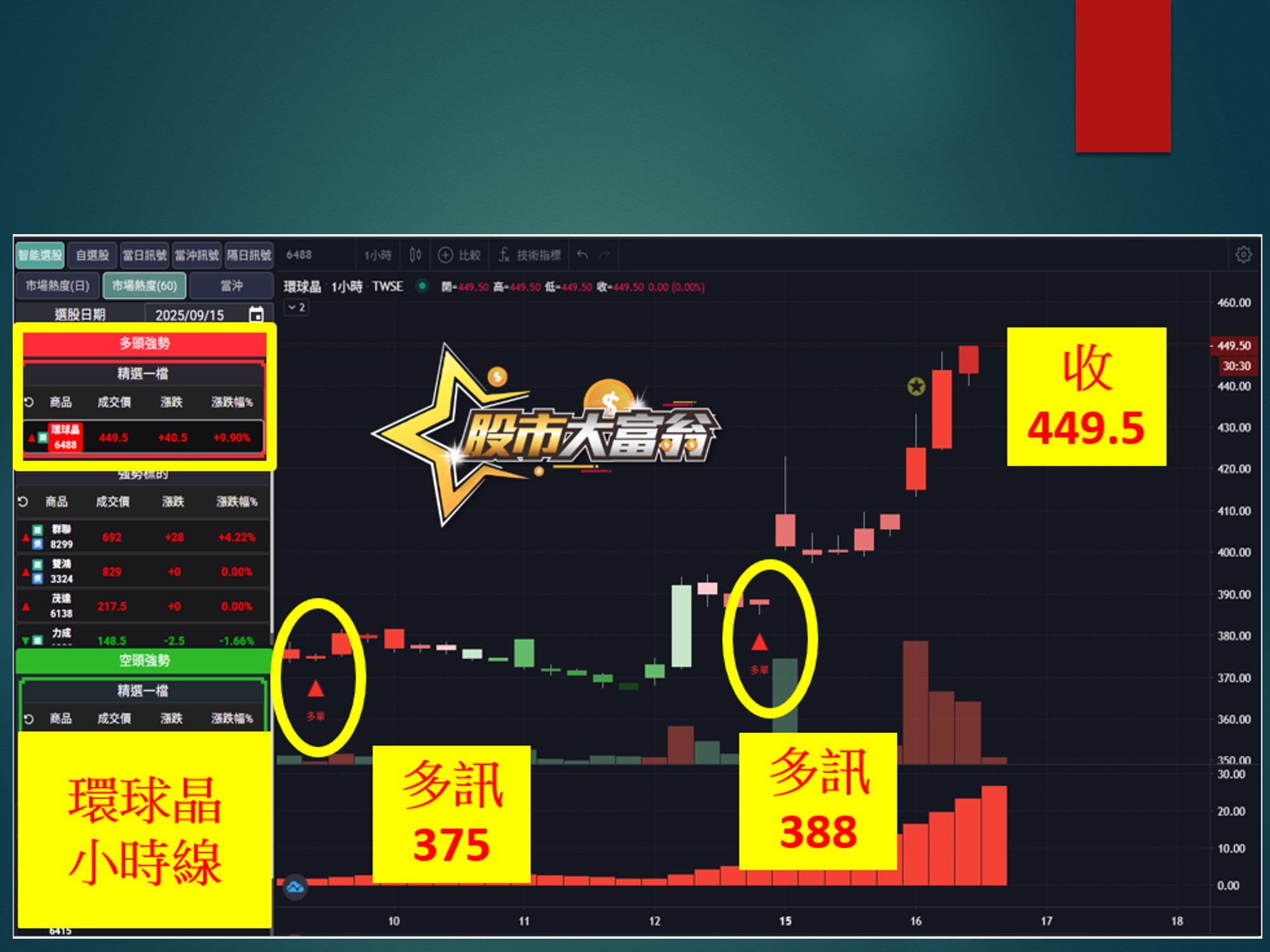 股市大富翁-環球晶