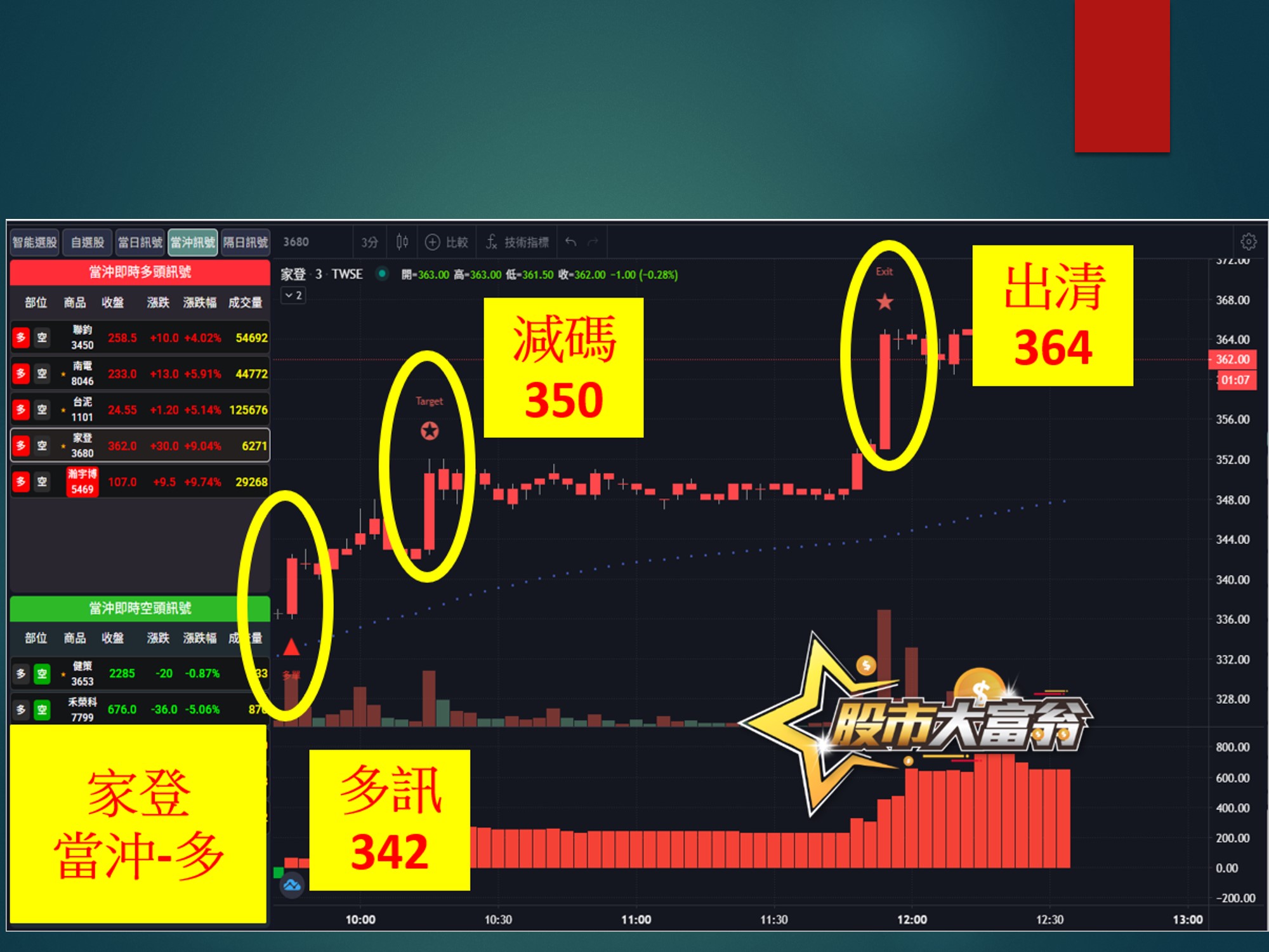 股市大富翁-家登