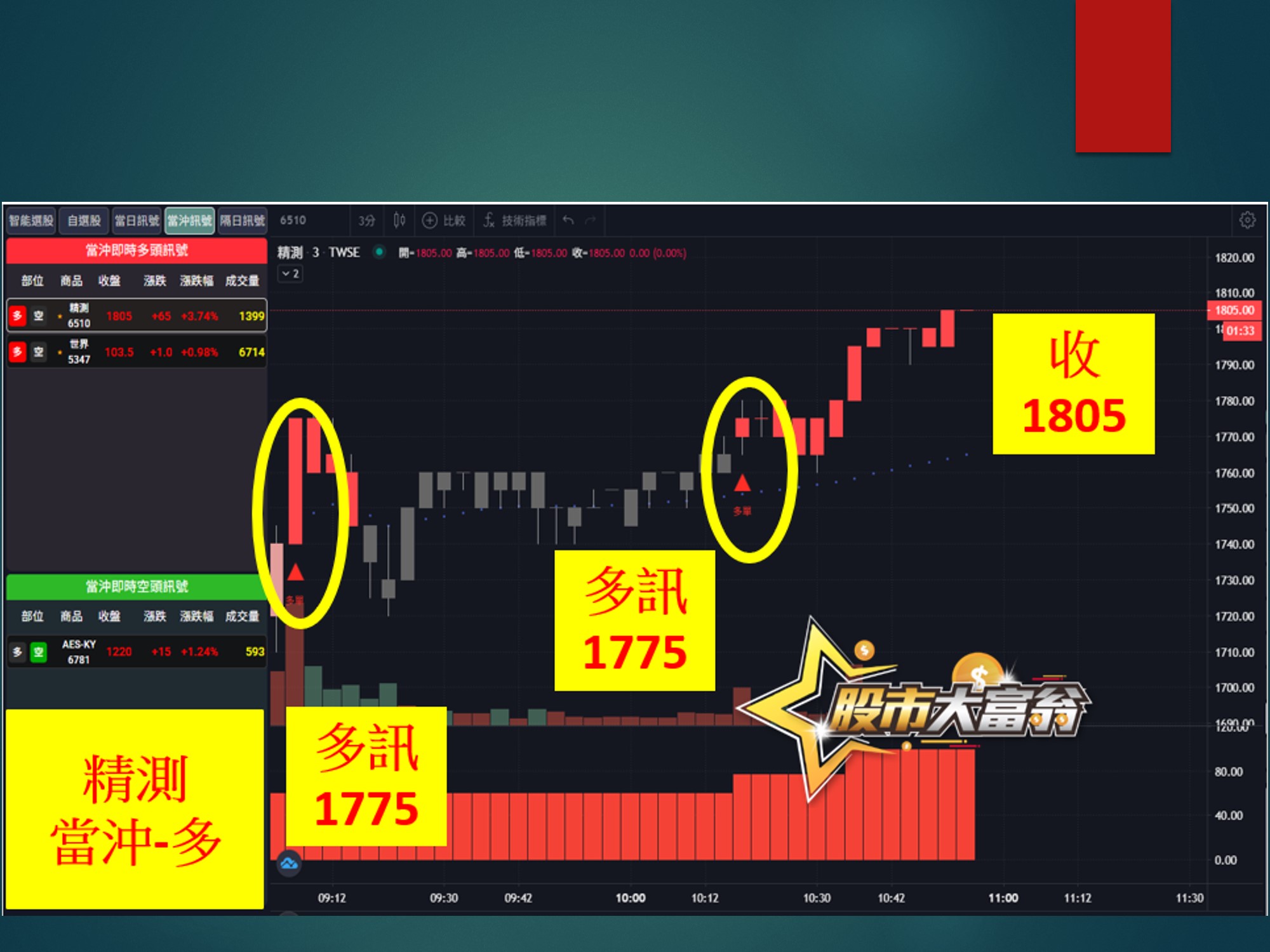 股市大富翁-精測