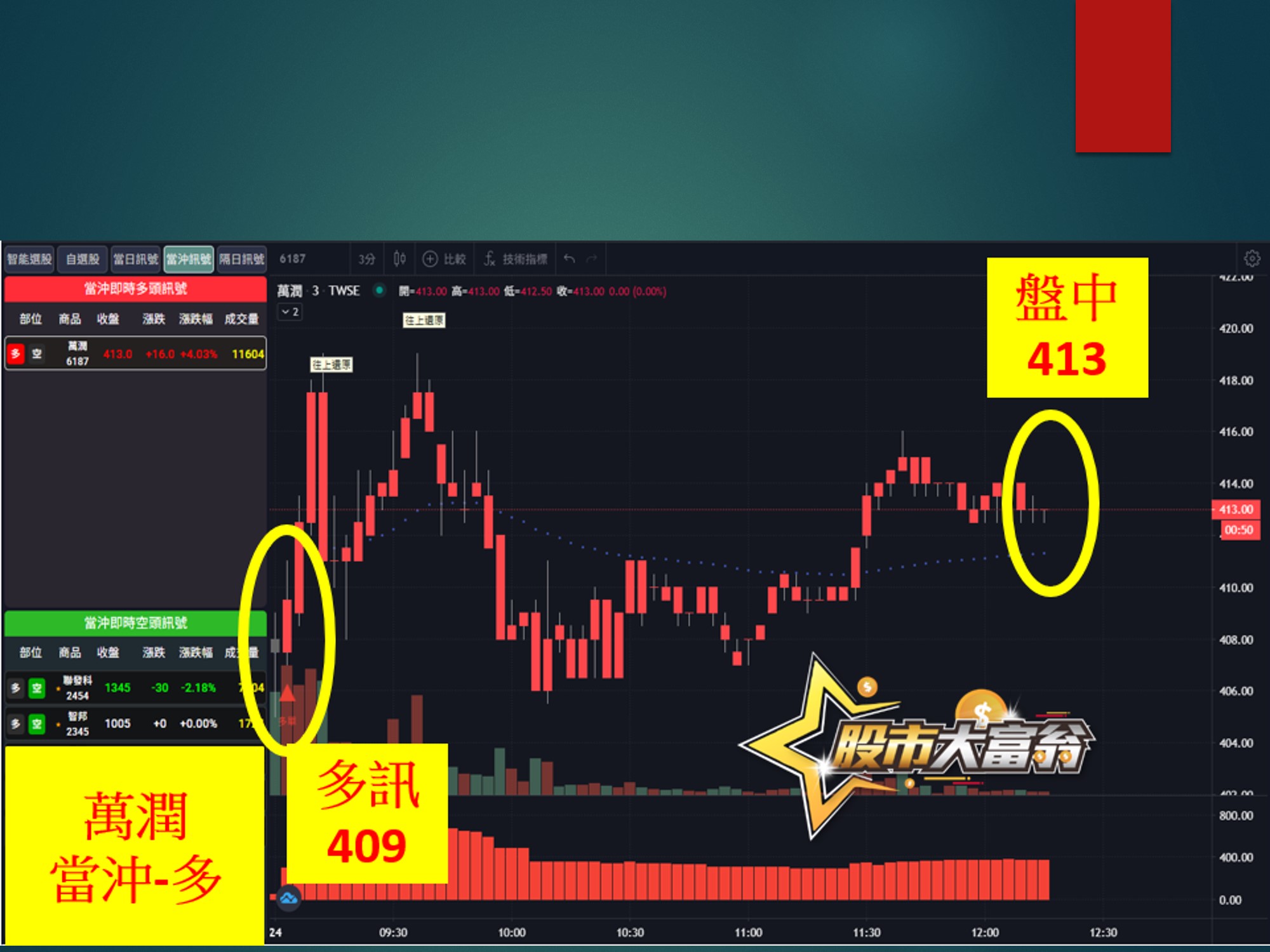 股市大富翁-萬潤