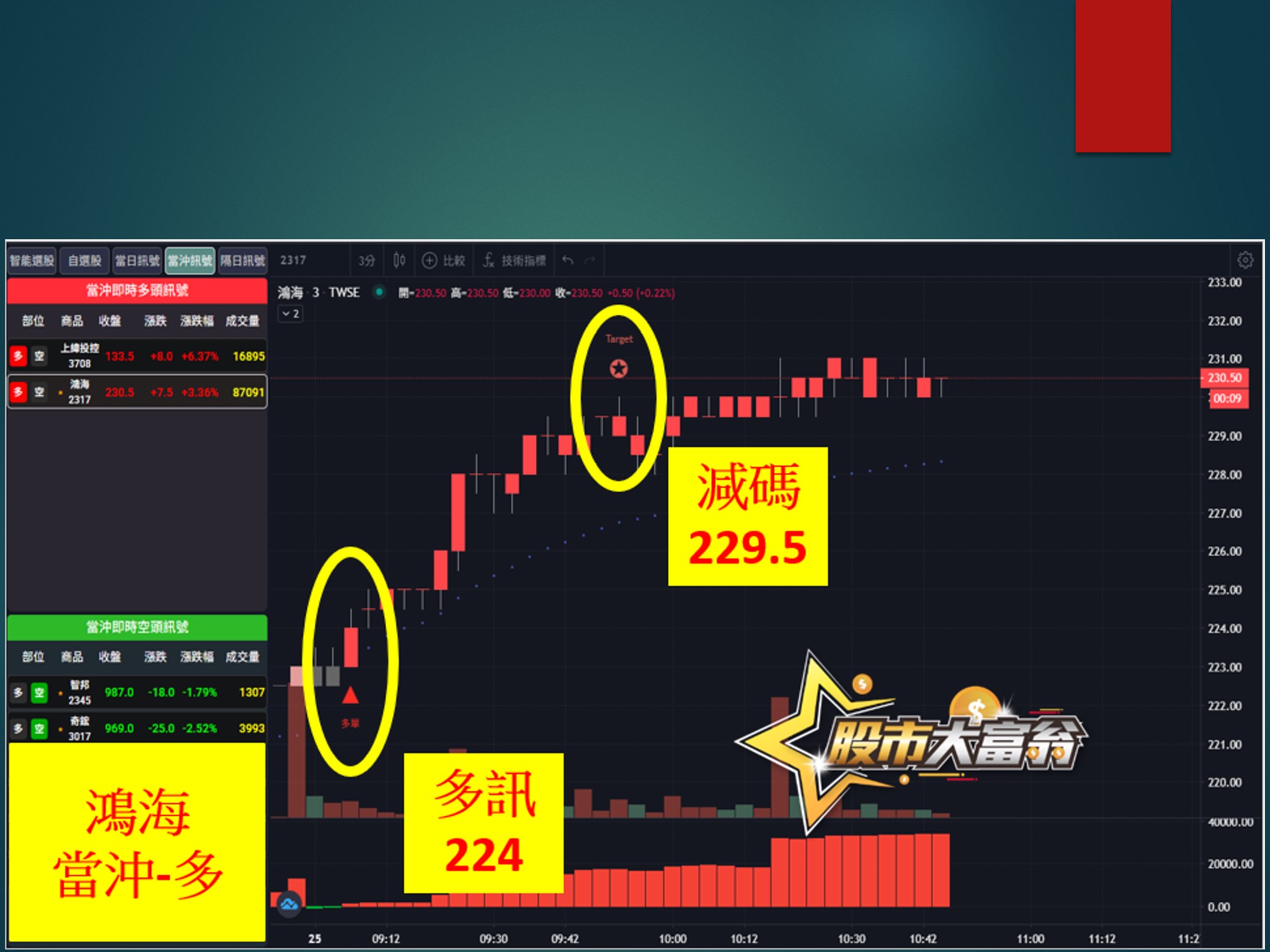 股市大富翁-鴻海