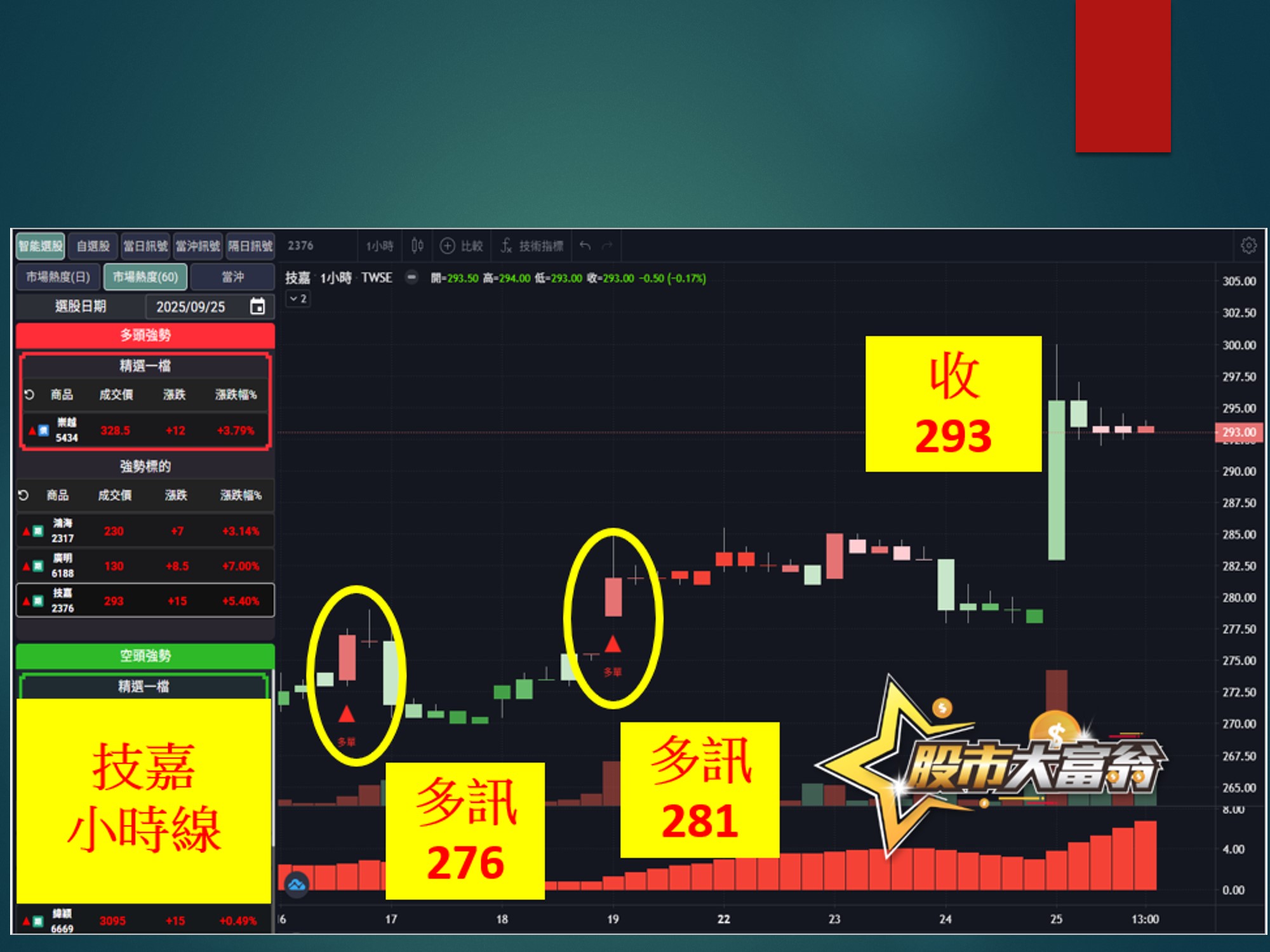 股市大富翁-技嘉